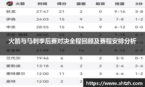 火箭与马刺季后赛对决全程回顾及赛程安排分析
